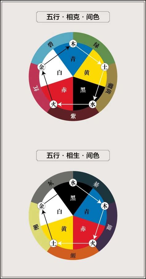 五色五行顏色|谈“色”：中国传统色彩中的五色观